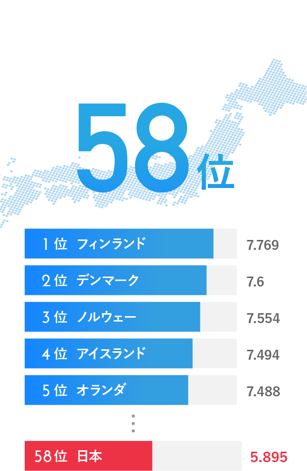 58位